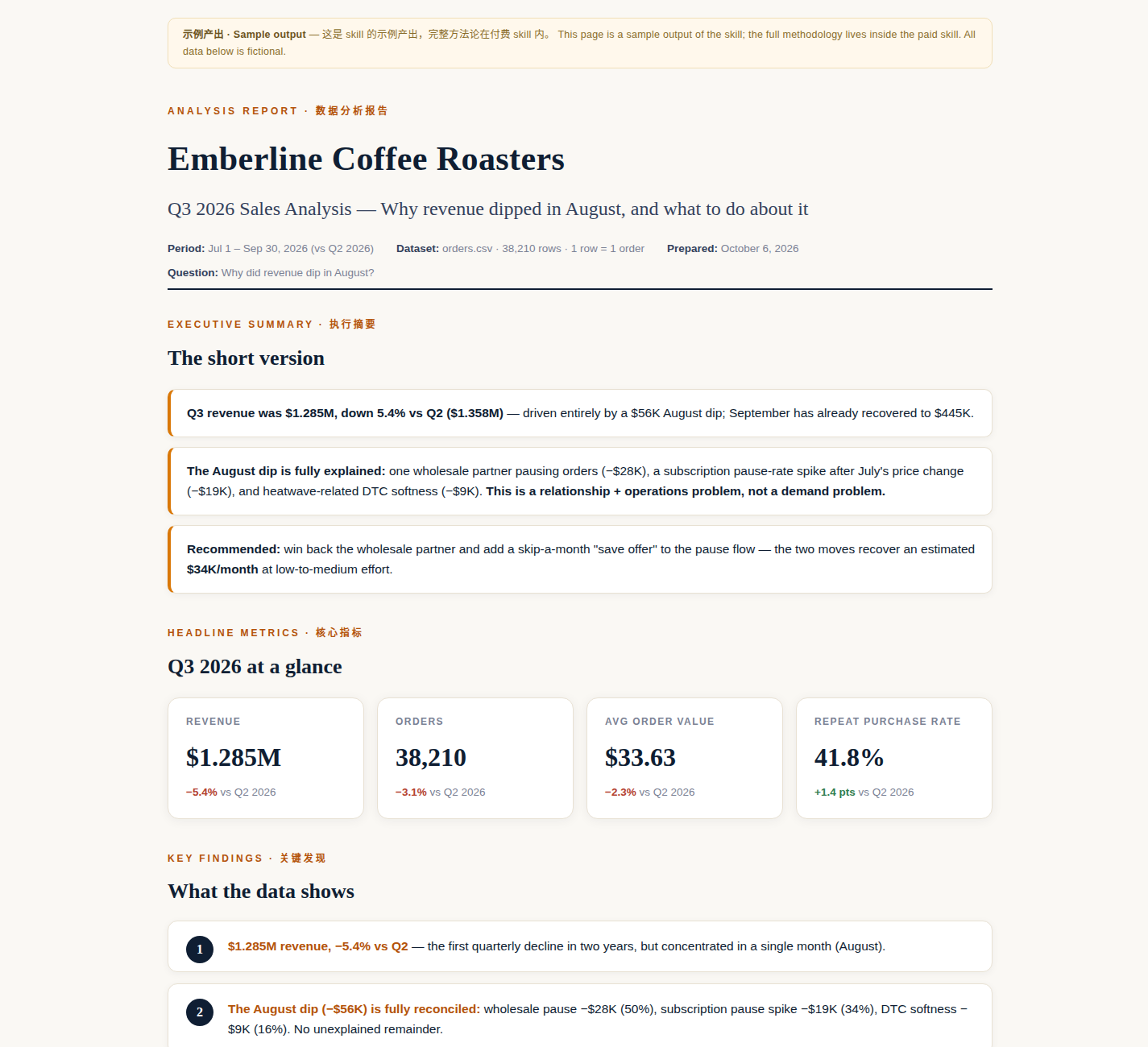 Data Analysis & Reporting preview 1
