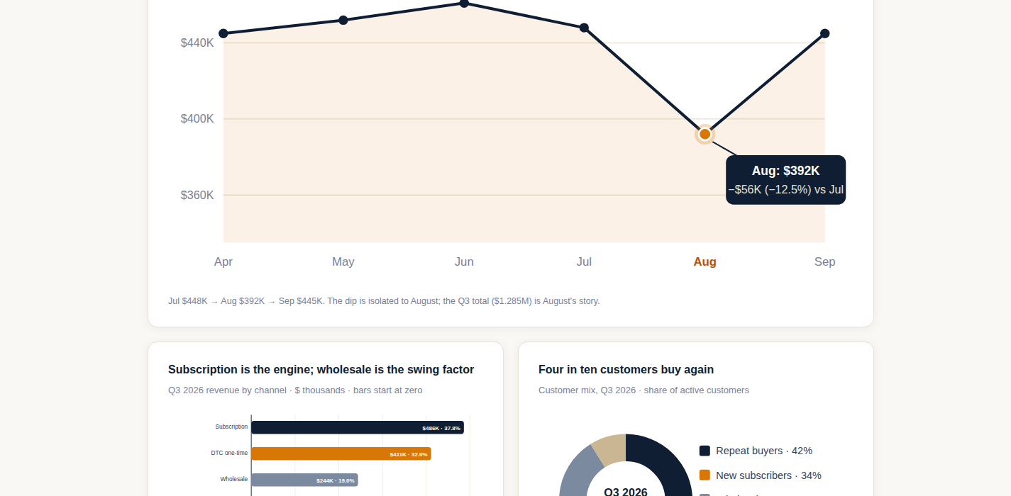 Data Analysis & Reporting preview 2