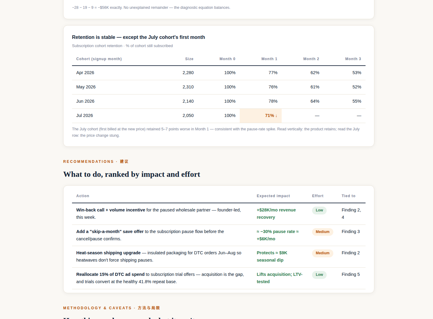 Data Analysis & Reporting preview 3