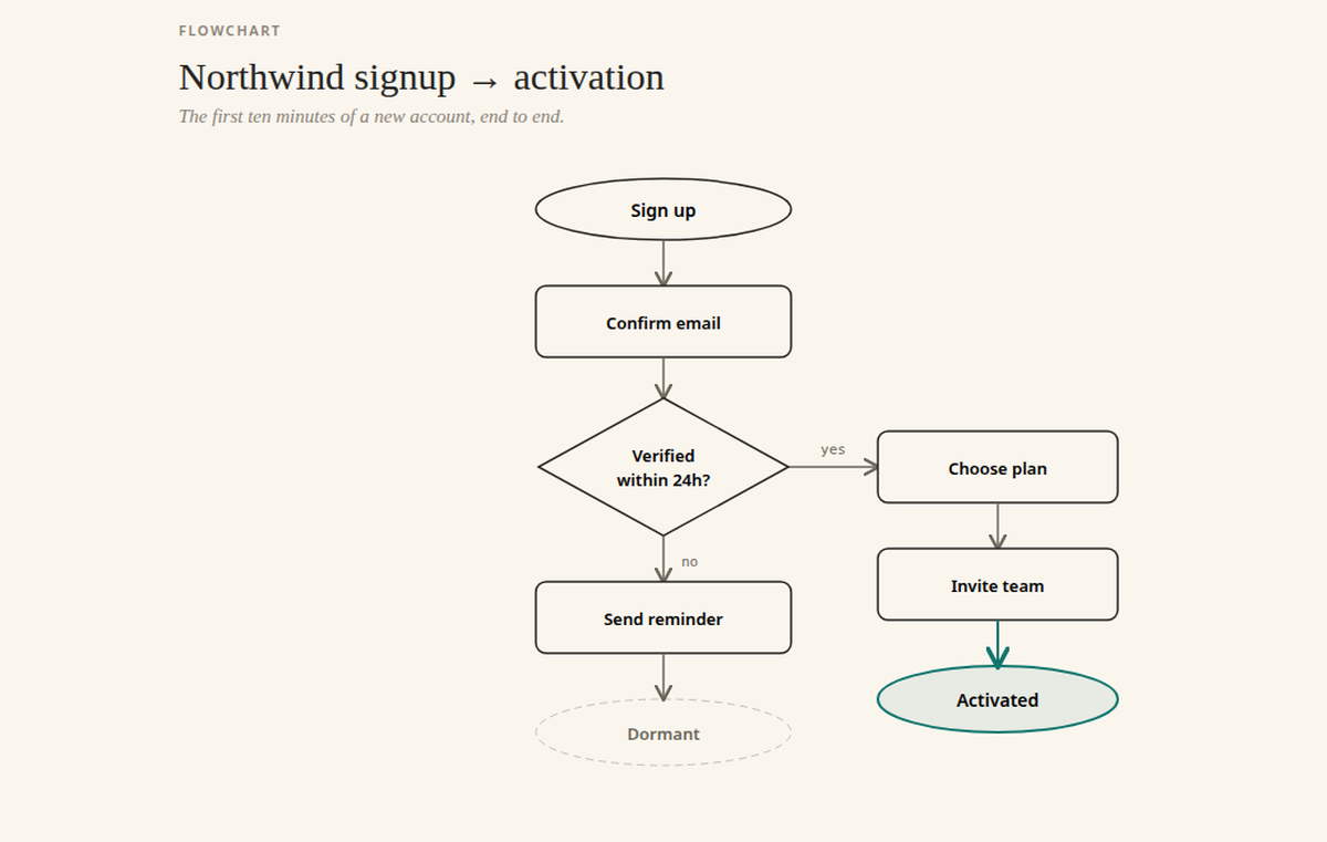 Diagram Design preview 1