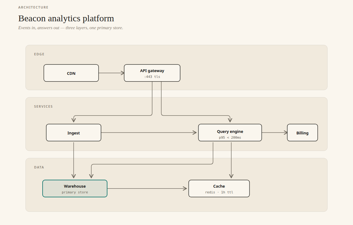 Diagram Design preview 2