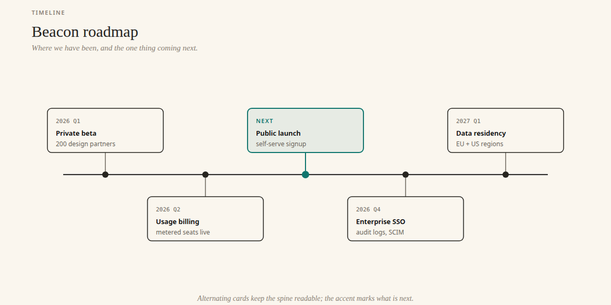 Diagram Design preview 3