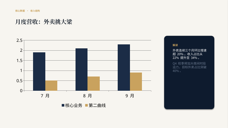 Template PPT preview 3