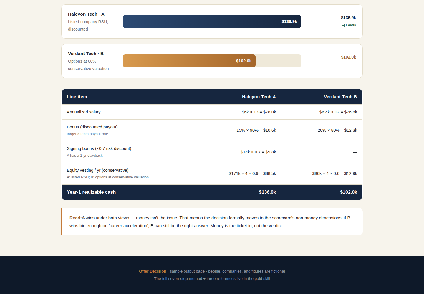 Offer Decision preview 3